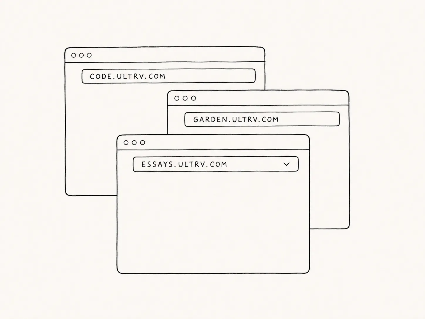 Line drawing of three stacked browser windows showing the addresses code.ultrv.com, garden.ultrv.com and essays.ultrv.com.