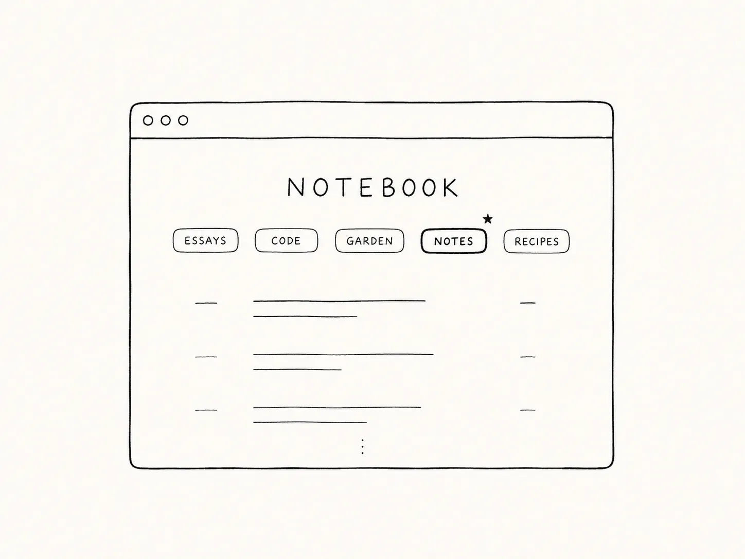 Line drawing of a blog called Notebook with tag pills for essays, code, garden, notes and recipes, the notes pill selected, and a list of post titles beneath.